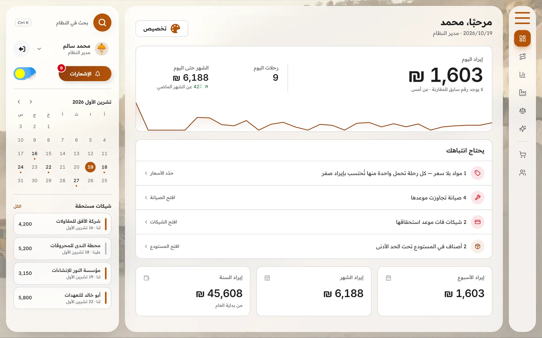 لوحة تحكم كسّارة: إيراد اليوم 1,603 شيكل من 9 رحلات، قائمة بالأشياء المتأخرة، وتقويم الشيكات المستحقة